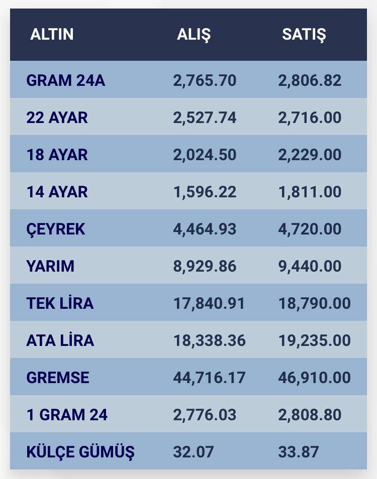 Konya’da altın fiyatları ve güncel döviz kurları I 21 Ağustos 2024 8